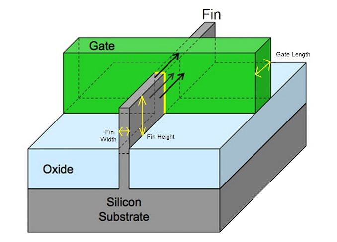 Intel’s 10nm Cannon Lake Silicon Design - Intel's 10nm Cannon Lake And ...